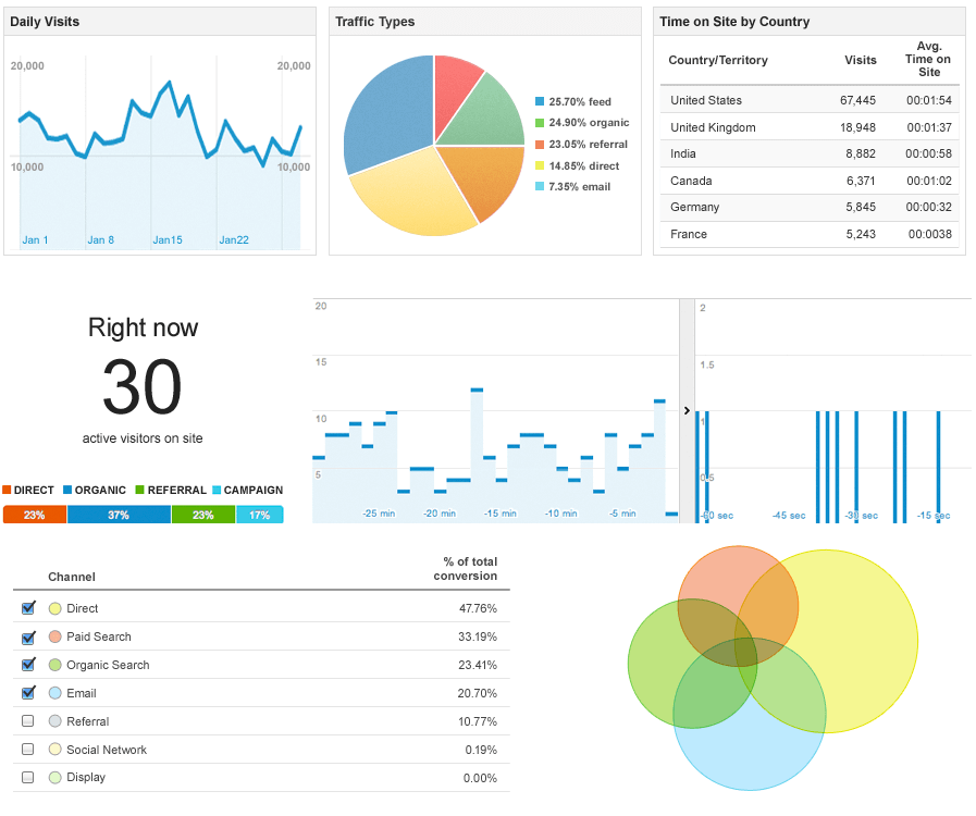 Google Analytics QR code statistics