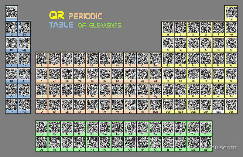 QRcode periodic table